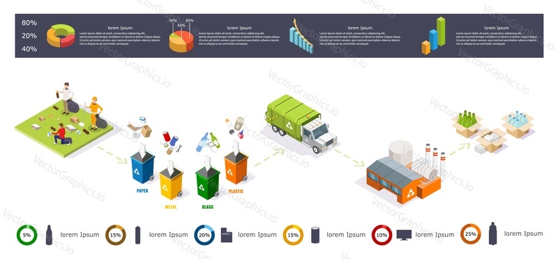 Recycling garbage process isometric infographic, flat vector illustration. People collecting, sorting garbage into recycle bins, transporting it to recycling plant to convert waste into new materials.