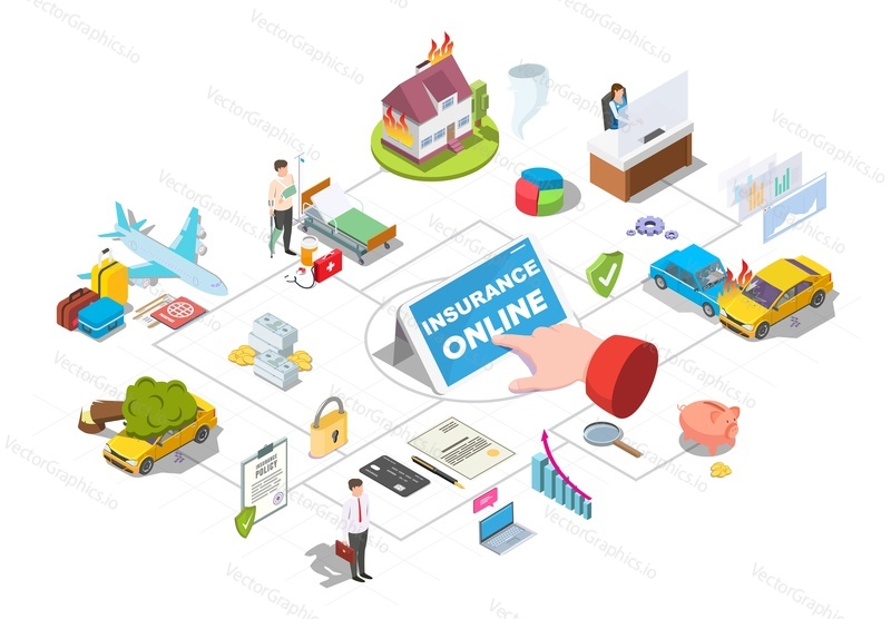 Online insurance isometric flowchart. Hand, mobile phone, car accident, burning house, auto damaged by fallen tree, plane, flat vector illustration. Car, home, medical, travel insurance services.