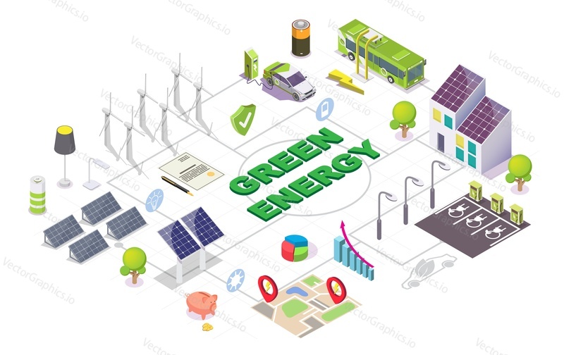 Green energy isometric flowchart. Clean alternative energy sources and consumption, flat vector illustration. Solar panels, wind turbines, electric car, tram, electric vehicle charging station.