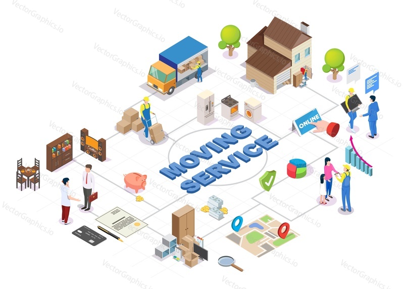 Relocation service isometric flowchart, flat vector illustration. Moving company worker, loader, truck, mobile phone. Order furniture, household stuff transportation to new home online. Relocation app