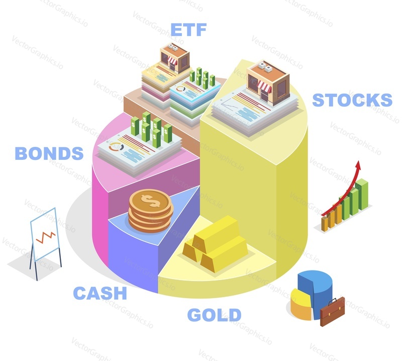 Isometric pie chart showing types of financial investments, flat vector illustration. Stocks, ETF, bonds, cash, gold. Investment portfolio diagram, infographic.