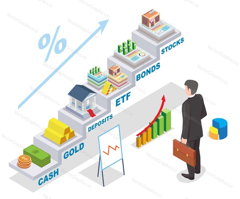 Investment earnings, flat vector isometric illustration. Businessman investor looking at financial investment types income raising chart, analyzing profit, dividends growth graph.