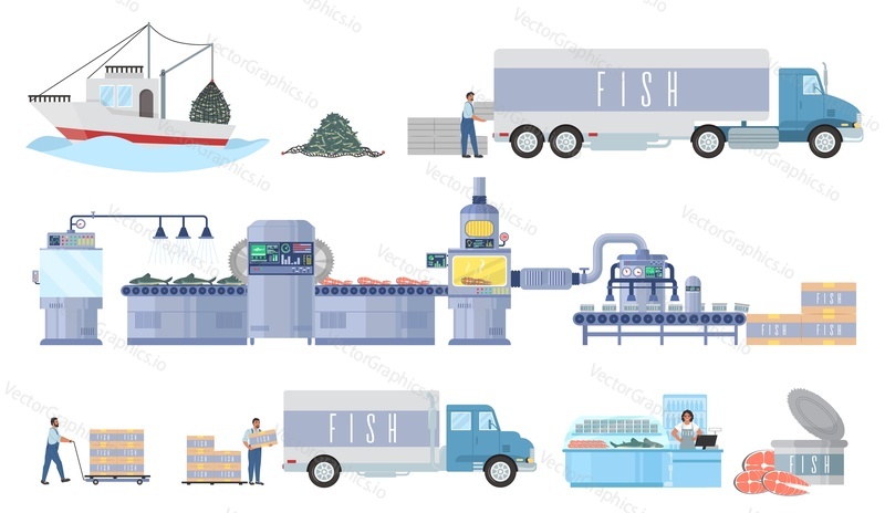 Seafood production process infographic, flat vector illustration. Commercial fishing, transport. Fish factory processing and packaging line. Distribution, sale, consumption. Fishing industry.
