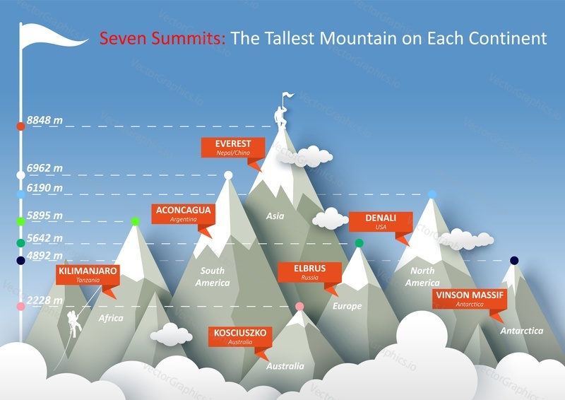 Seven summits infographic, flat vector illustration. The highest mountain peaks of each continent.