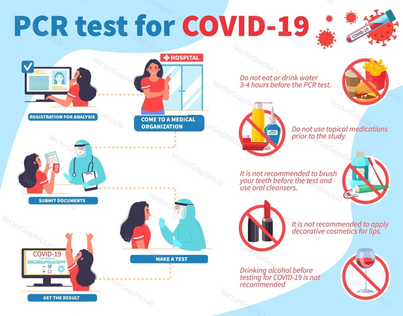 Recommendations for PCR test preparation vector infographic, medical poster. Covid-19 nasal and throat swabs PCR test, laboratory analysis flowchart from registration to getting result.