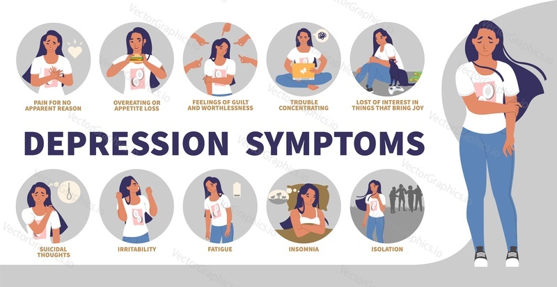 Depression signs and symptoms vector infographic, medical poster. Patient suffering from feelings of loneliness, guilt, irritability, sadness, anger, suicide thoughts. Anxiety disorder. Mental health.