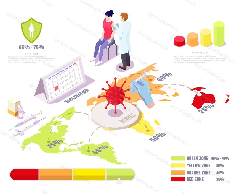 Rate of COVID-19 vaccination worldwide vector infographic in isometric style. How many people have got coronavirus vaccine in different countries.