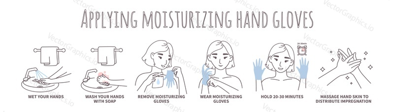 Moisturizing hand gloves application steps, line art vector illustration. Hand skin care routine, beauty procedure and hygiene.