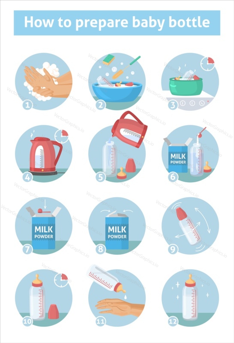 How to prepare infant formula for bottle feeding at home guide, vector infographic. Newborn baby milk bottle preparation steps.