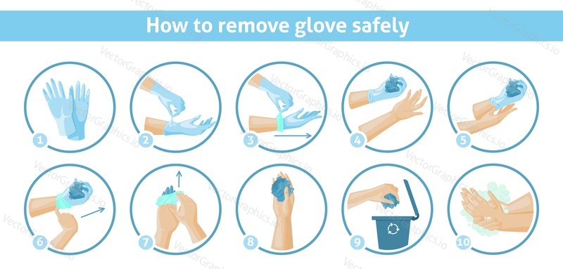 How to remove disposable gloves safely tips, vector infographic. Recycle disposable rubber gloves. Ppe, personal hygiene.