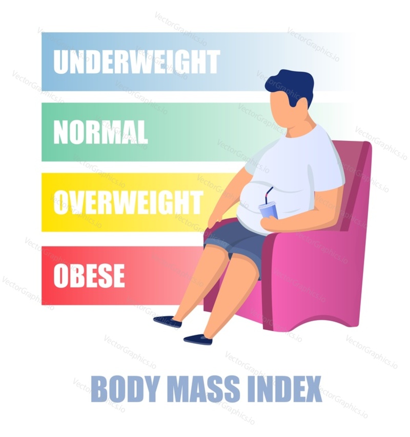 BMI, body mass index chart, flat vector illustration. Obese, overweight, normal and underweight. Body fat measurement method, tool.