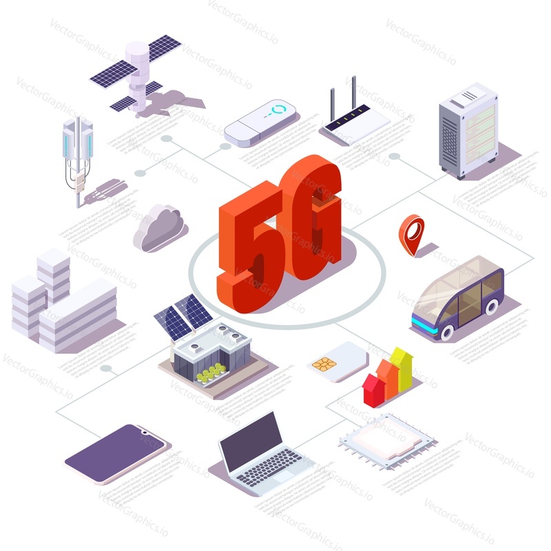 5G cellular network flowchart, flat vector isometric illustration. The 5th generation mobile network. Wireless mobile telecommunication service.