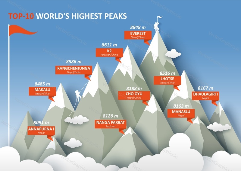 инфографика о 10 самых высоких горных вершинах мира, плоская векторная иллюстрация. Эверест, К2, Кангченджанга, Макалу и другие гималайские горные вершины.
