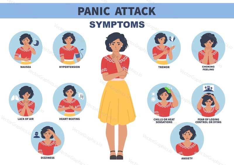 Векторная инфографика признаков и симптомов панической атаки, медицинский плакат. Женщина, страдающая от головной боли, депрессии, головокружения, гипертонии, страха и т.д. Тревожное расстройство. Психологическая травма. Психическое здоровье