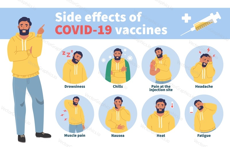 Векторная инфографика концепции побочных эффектов вакцины. Последствия вакцинации против Covid, лихорадка, тошнота, головная боль, болевой синдром.