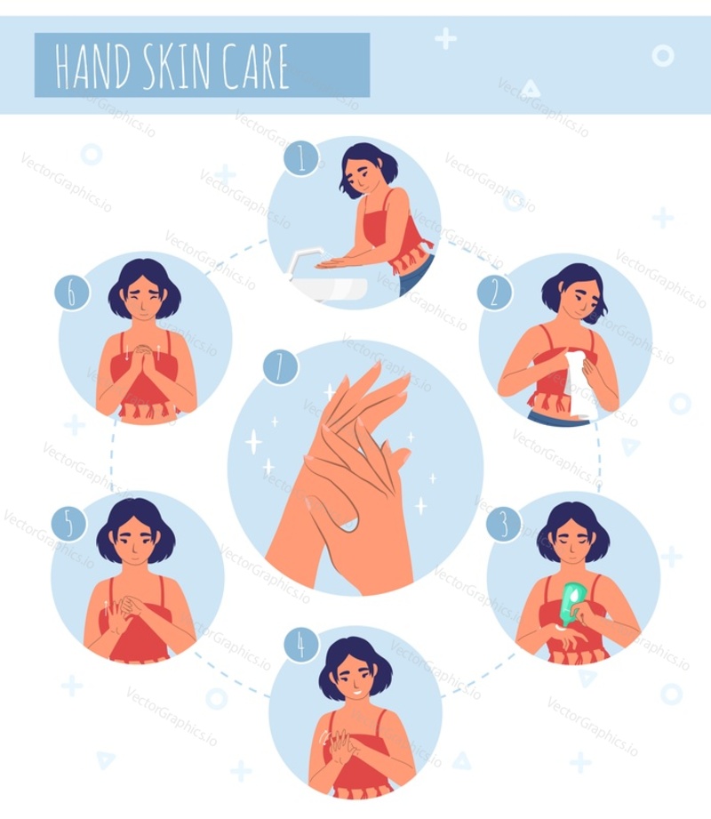 Этапы нанесения крема для рук, плоская векторная иллюстрация. Обычный уход за кожей рук, косметические процедуры и гигиена.