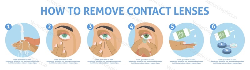 Векторная иллюстрация инструкции по снятию контактных линз для оформления офтальмологического флаера, листовки или брошюры. Бережное использование, меры по уходу за глазами и гигиене