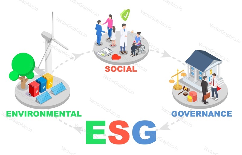 Векторный баннер ESG. Экологическое, социальное и управленческое решение. Основными социальными критериями являются устойчивое использование энергии, медицинское обслуживание и страхование, защита бизнеса и финансов