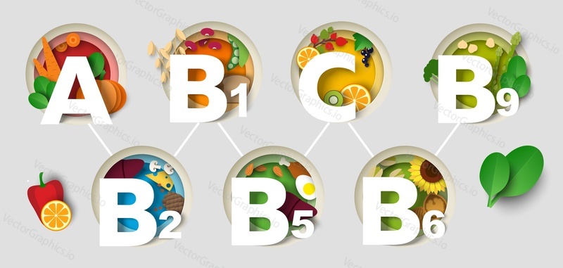 Набор векторных рисунков для вырезания из бумаги витаминов A, B, C. Значки полезных пищевых добавок. Иллюстрация A, b1, c, b9, b2, b5, b6. Мультивитаминная добавка для рекламы здорового питания. Продвижение аптеки