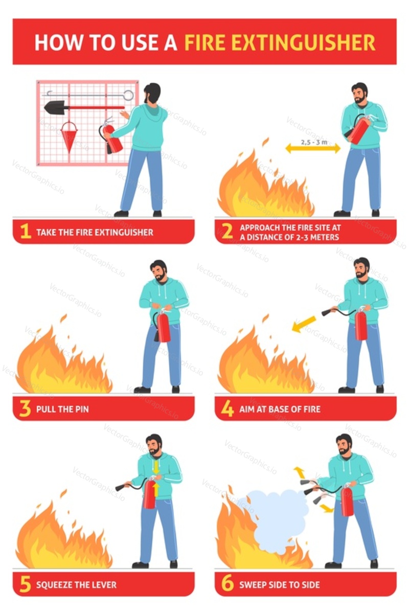Fire extinguisher usage safety manual guide. Visual material for correct flame extinguishing vector illustration. Infographic poster with instruction in emergency case