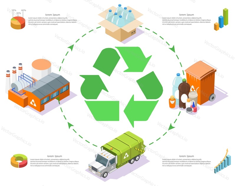 Plastic recycle process scheme vector. Factory for waste sorting and recycling infographic isometric illustration. Reducing pollution and garbage, saving earth and environment concept