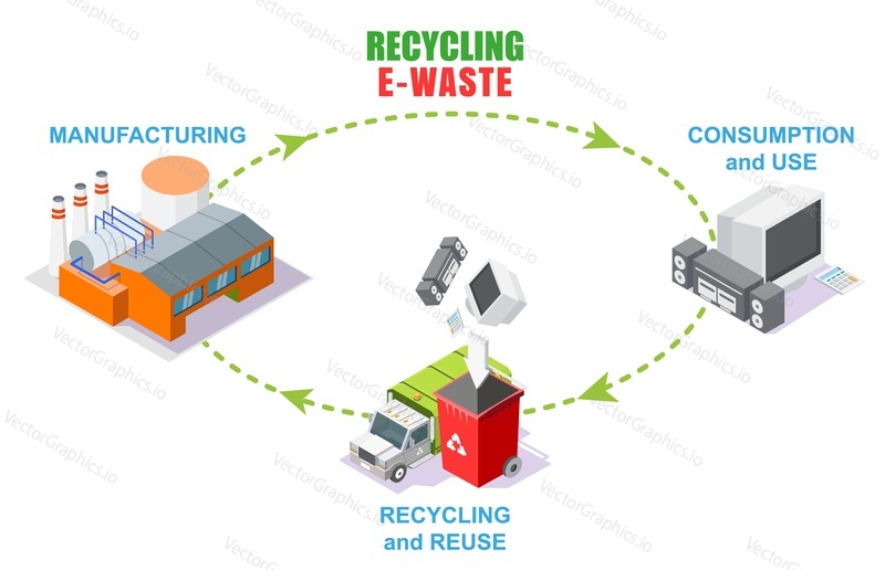 Recycling e-waste vector illustration. Old broken electronics garbage recycle and reuse management infographic. Environment protection concept