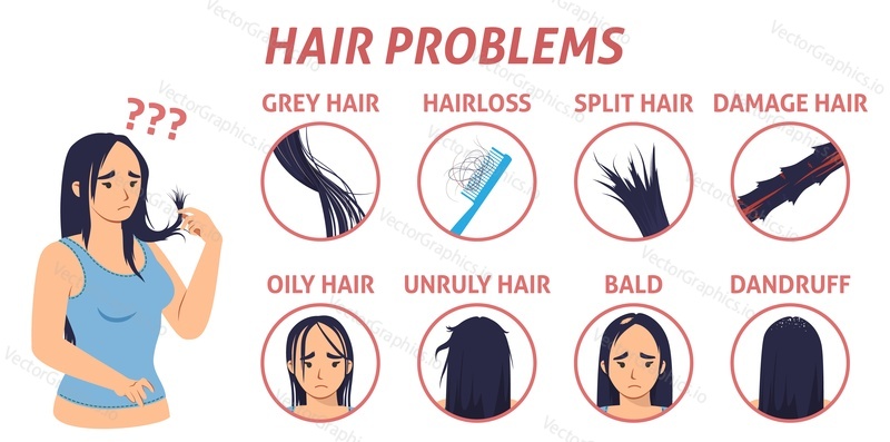 Векторный плакат с симптомами выпадения волос у женщин. Женщина, страдающая от плохого состояния волос. Девушка с трихологической проблемой