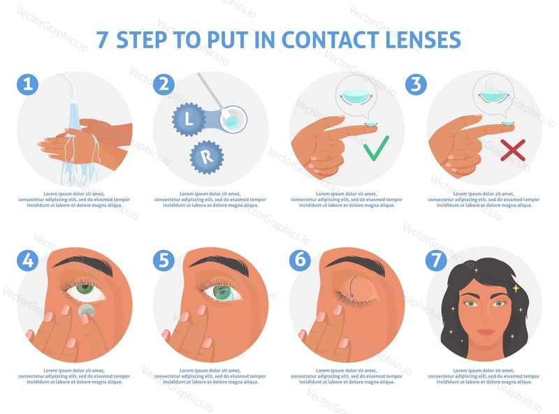 Contact lens use instruction. Seven step to put in contact lenses vector poster. Medical eye care, hygiene and ophthalmology concept