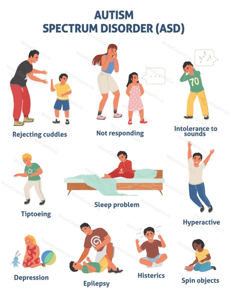 Autism spectrum disorder ASD vector poster. Children hyperactive syndrome with different illness symptoms