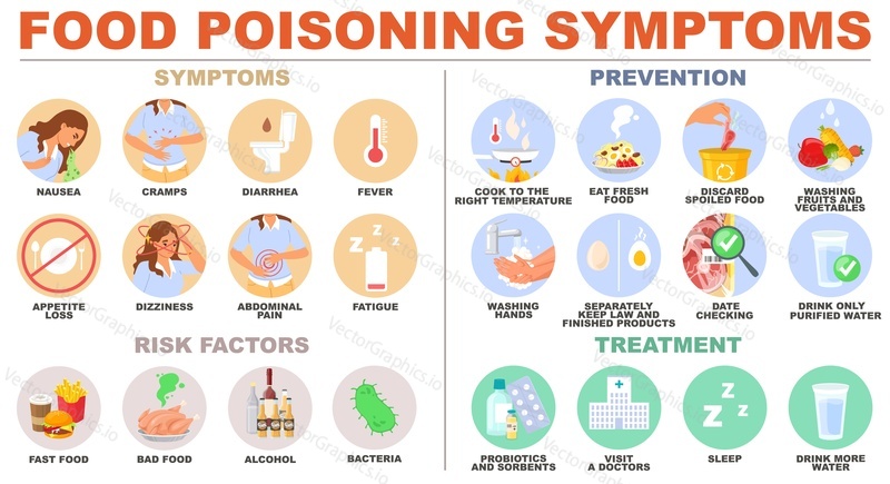 Food poisoning symptoms, prevention, risk factors and treatment infographic. Stomachache disease medical icons with sick people vector illustration
