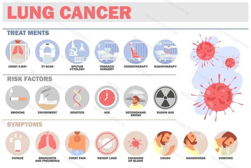 Подробная инфографика о лечении рака легких, факторах риска, симптомах. Векторная иллюстрация медицины и здравоохранения. Концепция информирования людей
