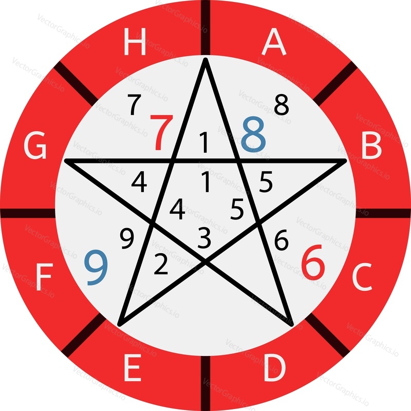 Magic fortuneteller pentagram vector icon isolated on white background