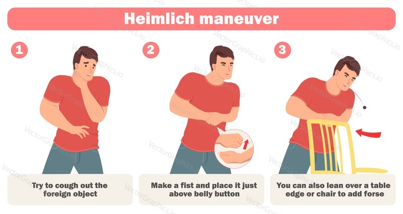 Heimlich maneuver to safe own life due to choking vector illustration. Man applying resuscitation method to unblock breathing from food obstruction. Infographic poster