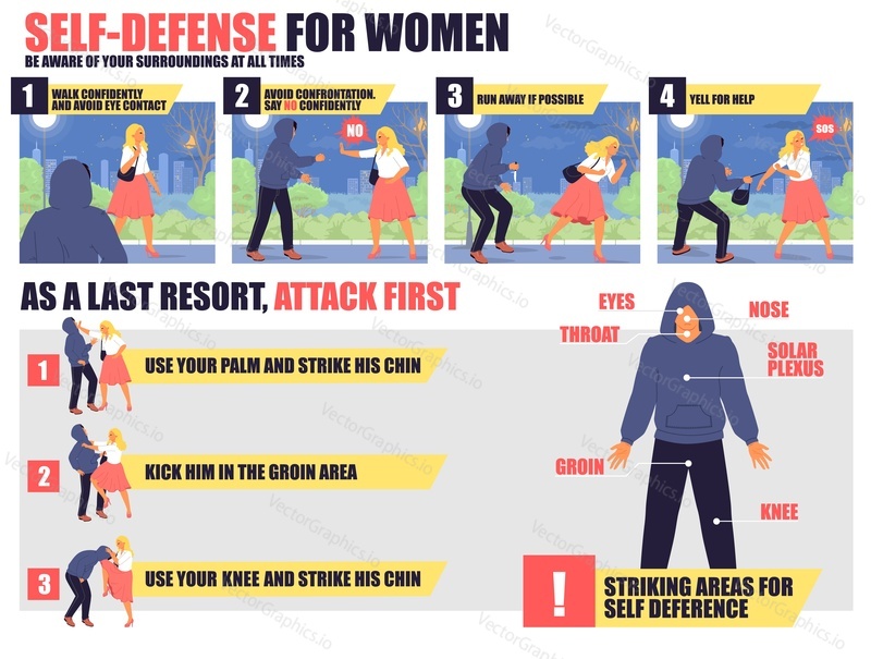 Self-defense for woman education infographics teaching to attack and defeat criminal thief poster vector illustration. Tips and advice to protect from abuse and aggression on street