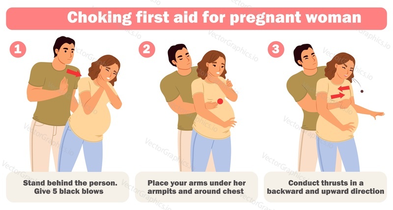 Udušení první pomoc pro těhotné ženy školení infographic plakát vektorové ilustrace. Podrobný návod k bezpečnému životu v důsledku blokovaného polykání. Správná technika pro aplikaci během těhotenství